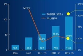 中國國內網頁游戲發展生態調研報告