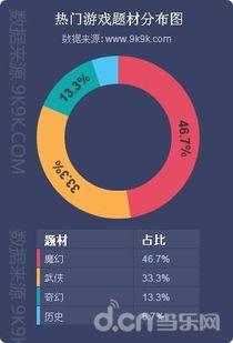 網頁游戲數據月度報告 11月